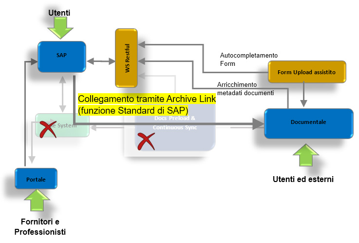 Integrazione grafico 2